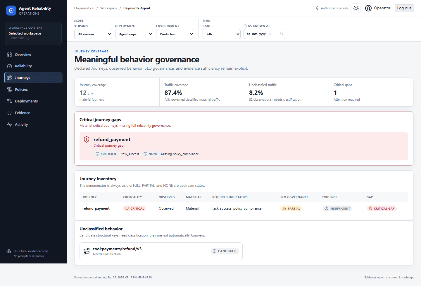 Gentlity journey coverage view showing governed behaviors and a critical gap